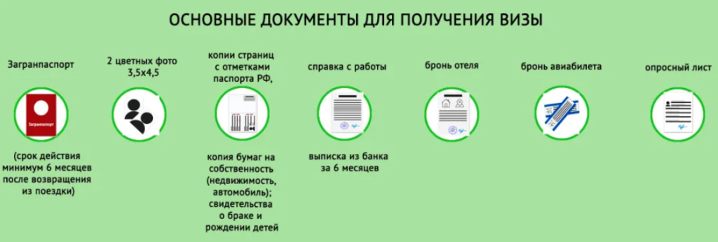 документы для визы шенген